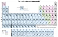 Periodická soustava prvků pro ZŠ, nástěnná tabule