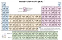 Periodická soustava prvků pro SŠ, nástěnná tabule
