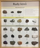 Vitrína využití rud a kovů