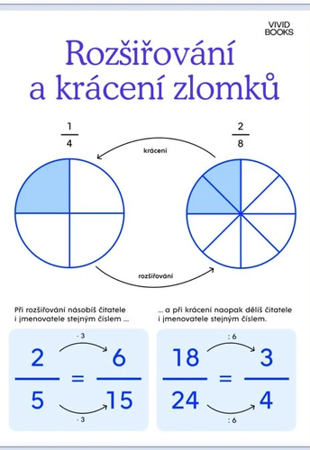 /media/products/Nastenny_obraz_Rozsirovani_a_kraceni_zlomku.png