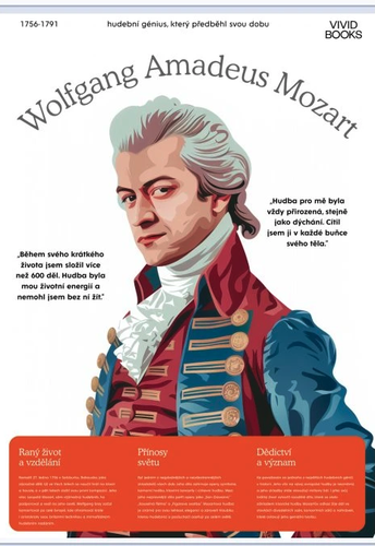 /media/products/Nastenny_obraz_Wolfgang_Amadeus_Mozart.png