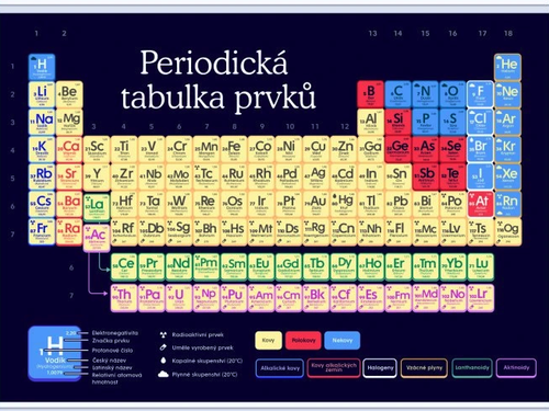 /media/products/Nastenny_obraz_periodicka_tabulka_prvku.png