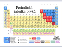 Nástěnný obraz Periodická tabulka prvků - bílé provedení