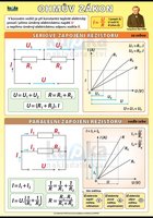Ohmův zákon XXL (140x100 cm)