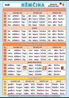 Němčina - skloňování přídavných jmen A3 (42x30 cm), bez lišt