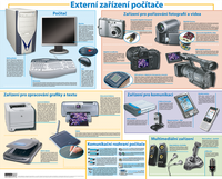 Obraz Externí zařízení počítače 2. vydání