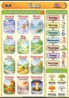 Čas v angličtině XXL (140x100 cm)