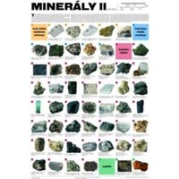 Minerály II.
