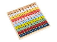 Matematická pomůcka Barevná násobilka