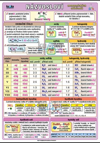 /media/products/nazvoslovi-anorganickych-sloucenin_zhk3LE4.jpg