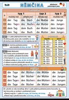 Němčina - skloňování podstatných jmen A4 (30x21 cm), bez lišt