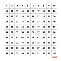 Plakát na tabuli - stovková tabulka