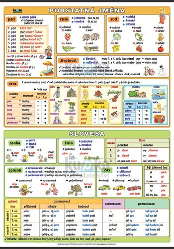 /media/products/podstatna-jmena-a-slovesa_2S3GCRM.jpg