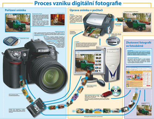 /media/products/proces_vzniku_dig.fotografie.png