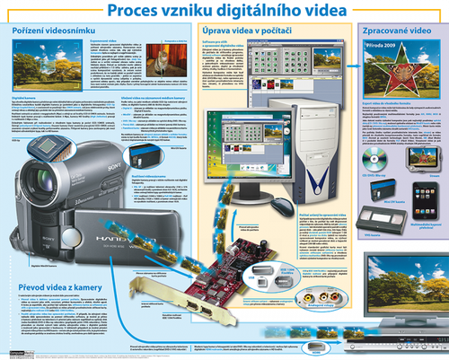 /media/products/proces_vzniku_dig.videa.png