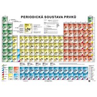 Periodická soustava prvků a vybrané prvky a jejich sloučeniny, 160x120 cm, 2v1