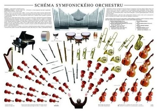 /media/products/schema_symfonickeho_orchestru.jpg