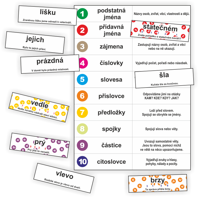 Baar Group | Slovní druhy kartičky
