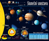 Obraz Sluneční soustava
