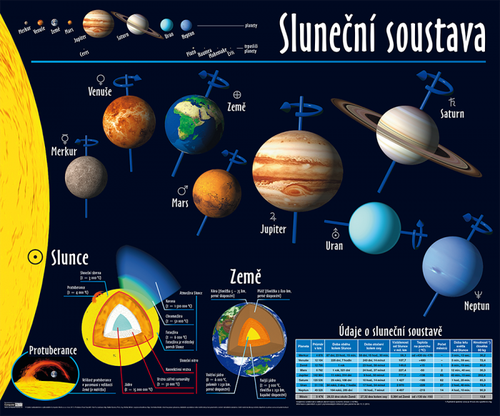 /media/products/slunecni_soustava.jpg