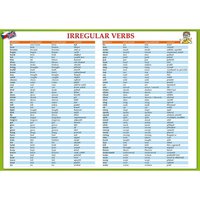 Karta Irregular verbs